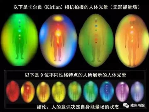 能量氣場|如何親眼看見自己的氣場？完整教學